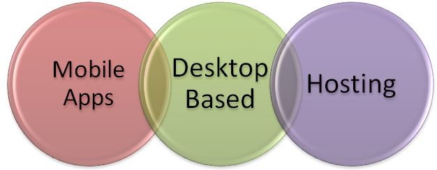 Light Switch Functionalities